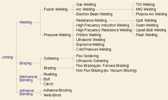 Método de procesamiento de aluminio